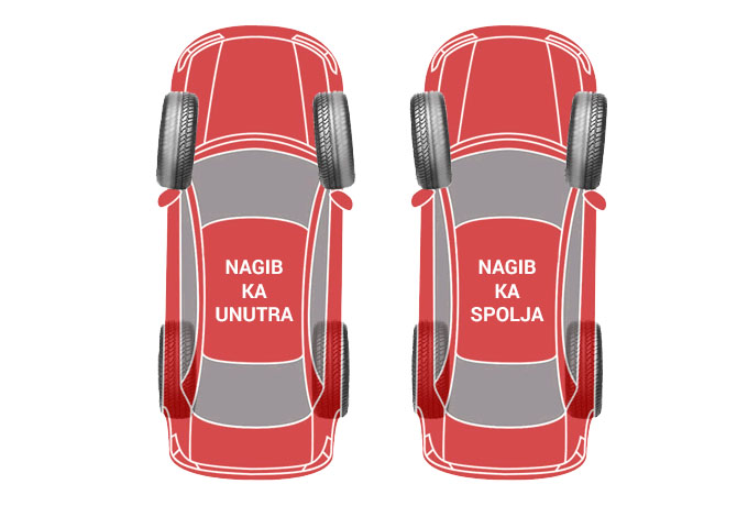nagib