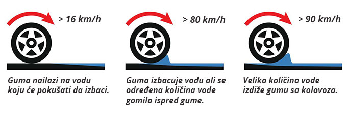 Akvaplaning